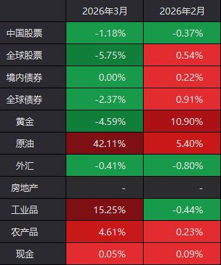 下周股市猜想及应对策略_下周股市大事件_