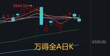 下周股市大事件__下周股市猜想及应对策略