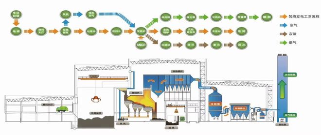 东南亚国家垃圾_东南亚应对塑料垃圾危害的措施_