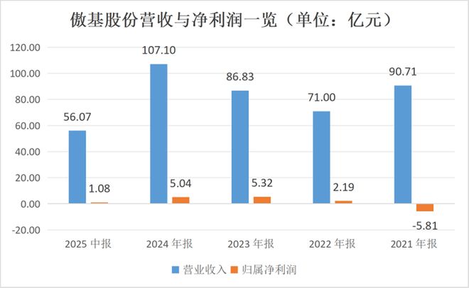 净利润减成本_净利润大降_