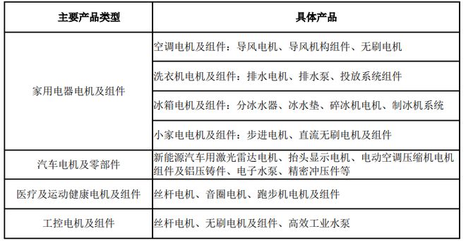 _江苏雷利：何以成功卡位机器人赛道？_江苏雷利：何以成功卡位机器人赛道？
