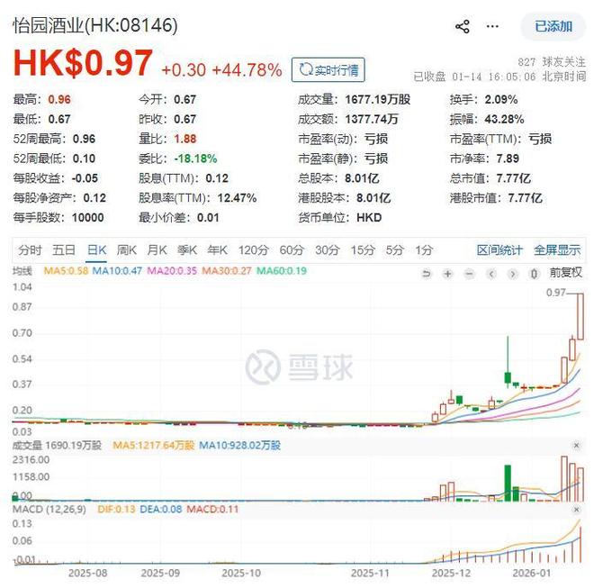 从渠道到生态：杨陵江借怡园酒业9倍涨幅验证F2B2C系统裂变潜力