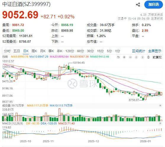 验证我的中奖潜力__ic验证工程师薪资及涨幅