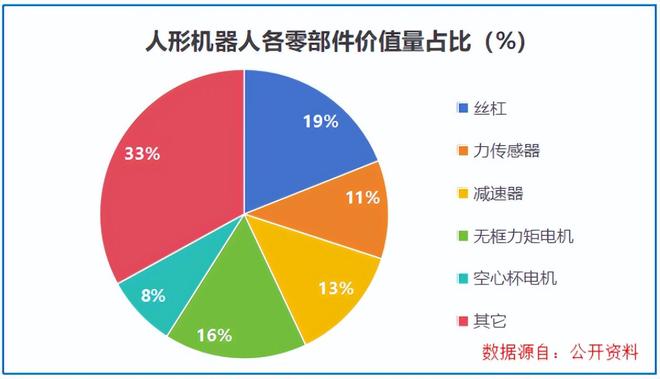 _巨头产业_业界巨头