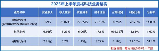 巨头产业__业界巨头