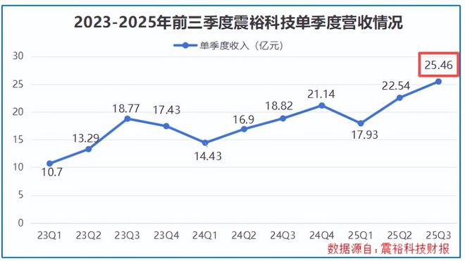 _巨头产业_业界巨头