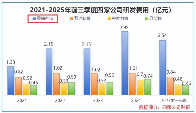 业界巨头__巨头产业