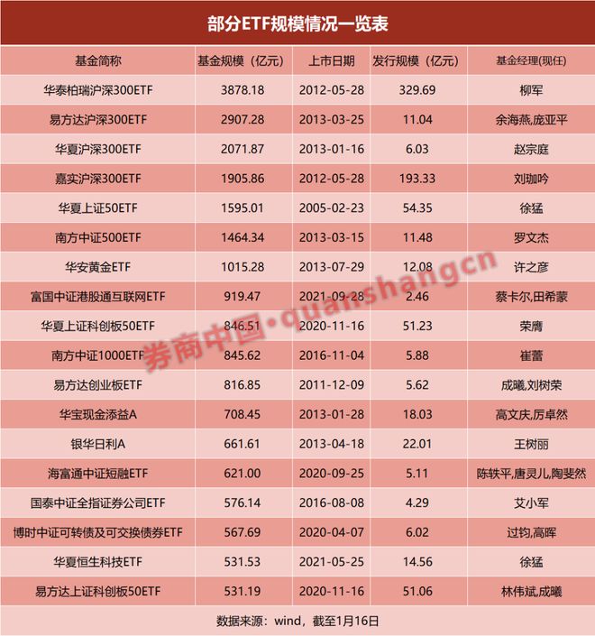 开年两个“万亿”，ETF“非对称”优势如何突围？_开年两个“万亿”，ETF“非对称”优势如何突围？_