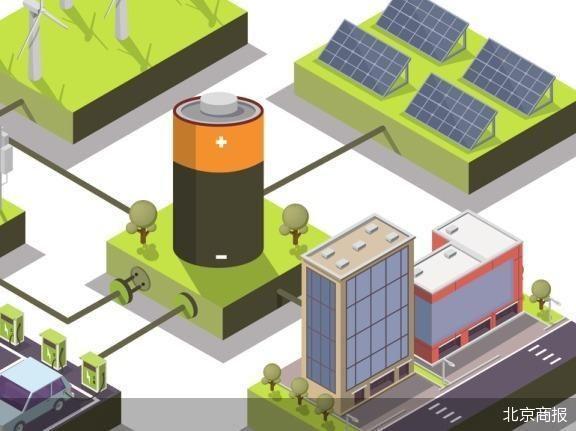 光伏硅片龙头TCL中环拟投资一道新能源