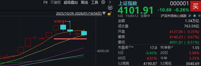 “大起”被防住后，下周A股怎么走？__“大起”被防住后，下周A股怎么走？