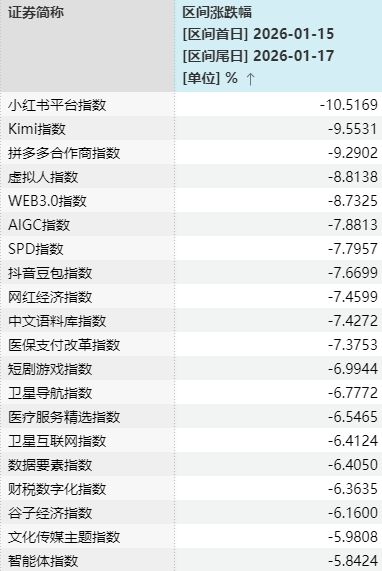 “大起”被防住后，下周A股怎么走？__“大起”被防住后，下周A股怎么走？