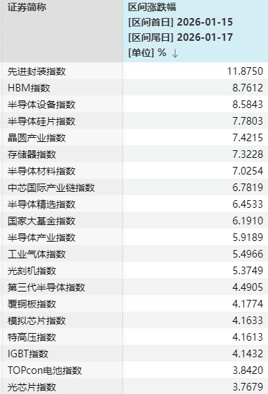 _“大起”被防住后，下周A股怎么走？_“大起”被防住后，下周A股怎么走？