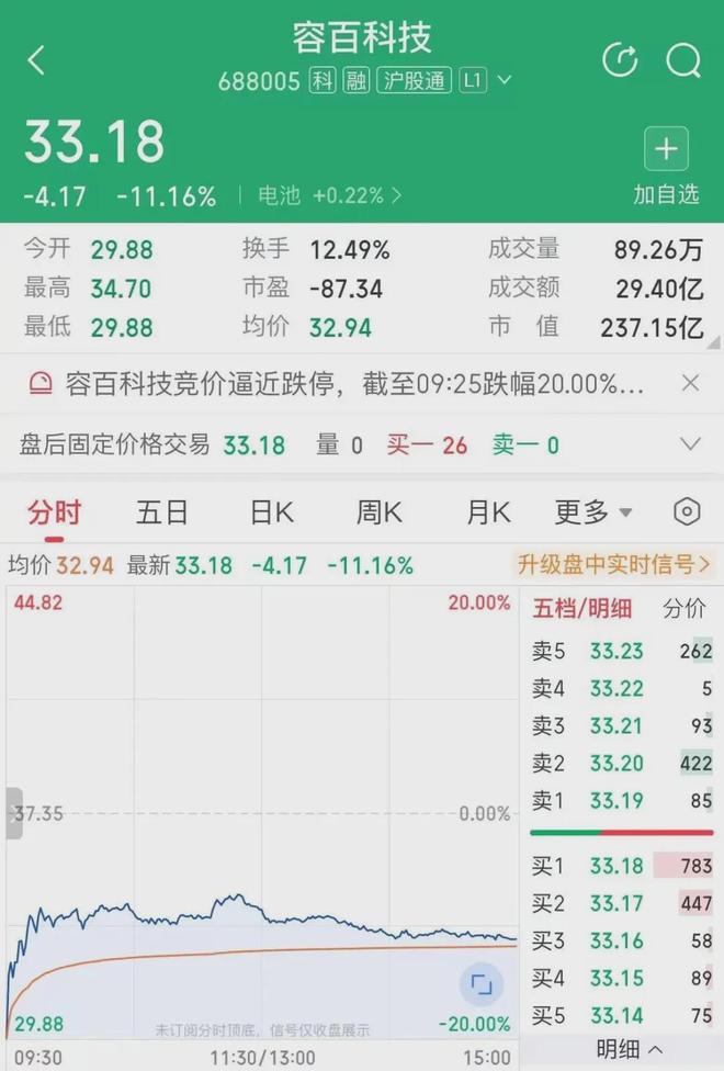 注水1200亿大单惹怒监管，“锂电第一股”这回玩砸了