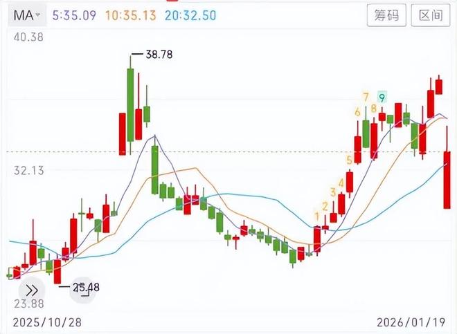 _大单砸盘股价砸不下去_锂电池注液机厂家排名