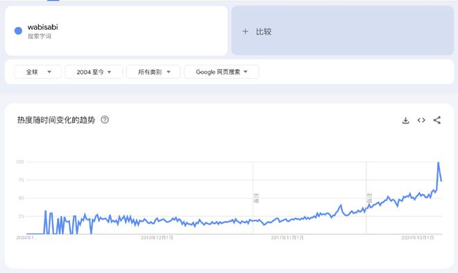 厌烦精致的人类，开始拿手艺活向AI废料宣战__厌烦精致的人类，开始拿手艺活向AI废料宣战