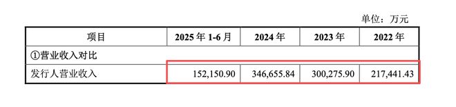 _埃泰克IPO：智能座舱业务驱动营收创新高，客户资源稳步扩展_埃泰克IPO：智能座舱业务驱动营收创新高，客户资源稳步扩展
