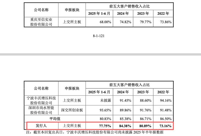 _埃泰克IPO：智能座舱业务驱动营收创新高，客户资源稳步扩展_埃泰克IPO：智能座舱业务驱动营收创新高，客户资源稳步扩展