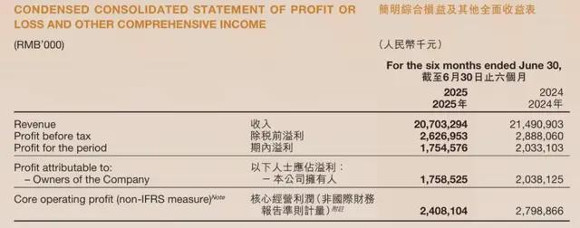张勇亲自下场，海底捞学老干妈自救？