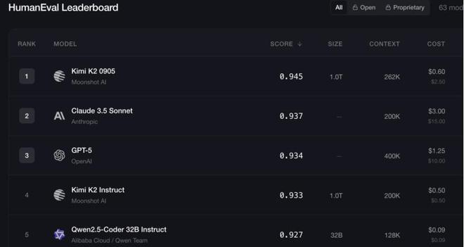 马斯克编程语言__马斯克三天学会编程