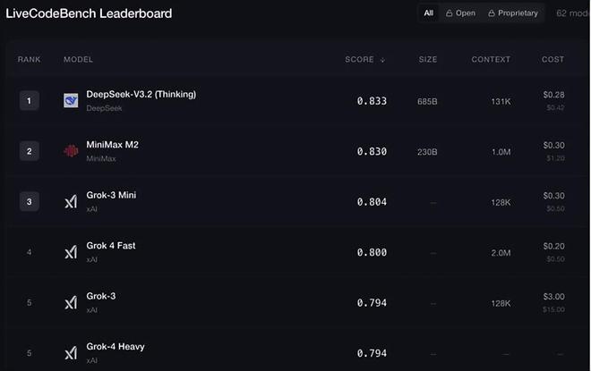 马斯克三天学会编程_马斯克编程语言_