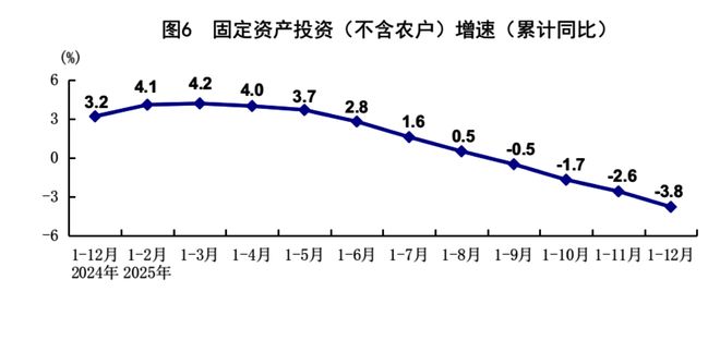 2025年经济发展向新向优 预期目标圆满实现