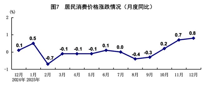 2025年经济发展向新向优 预期目标圆满实现