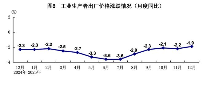 2025年经济发展向新向优 预期目标圆满实现