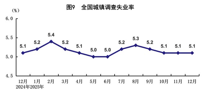 2025年经济发展向新向优 预期目标圆满实现