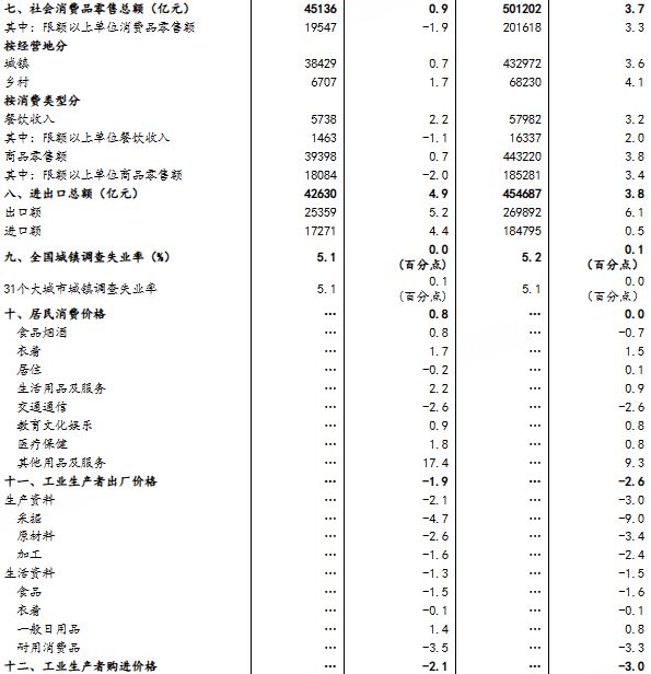 2025年经济发展向新向优 预期目标圆满实现