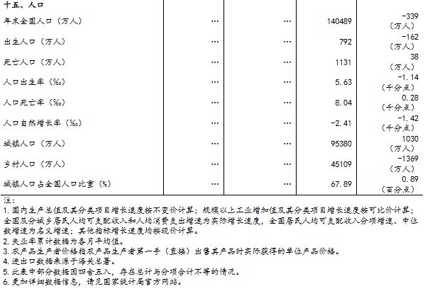 2025年经济发展向新向优 预期目标圆满实现