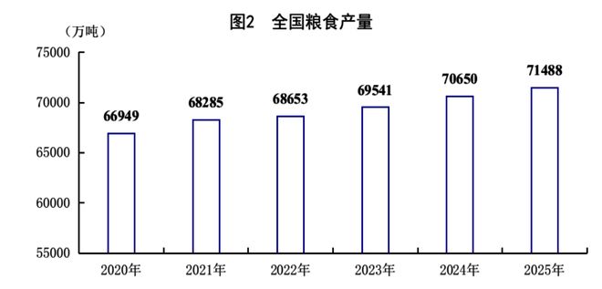 2025年经济发展向新向优 预期目标圆满实现