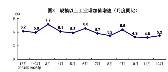 2025年经济发展向新向优 预期目标圆满实现