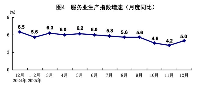 2025年经济发展向新向优 预期目标圆满实现