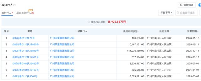 _茶里紧急回应“欠薪2亿”！“中国版立顿”突陷危机？_茶里紧急回应“欠薪2亿”！“中国版立顿”突陷危机？