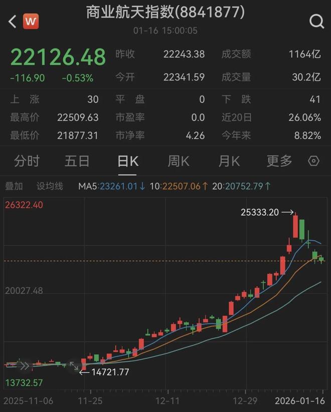 近期火箭发射失败原因__火箭发射失败的风险因素