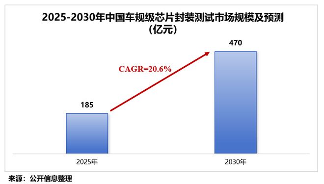 _半导体封测股票_半导体封测的上市公司
