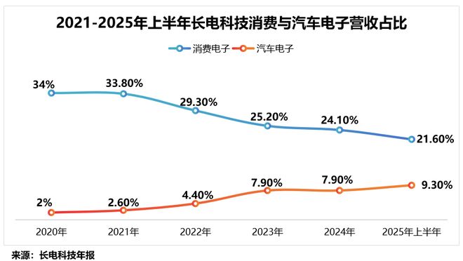 _半导体封测股票_半导体封测的上市公司