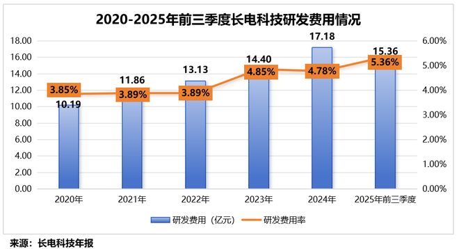 半导体封测的上市公司__半导体封测股票