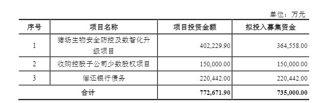 什么叫拟定增募资__拟定增募集资金是好事还是坏事