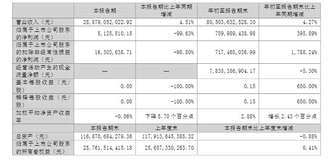 拟定增募集资金是好事还是坏事_什么叫拟定增募资_
