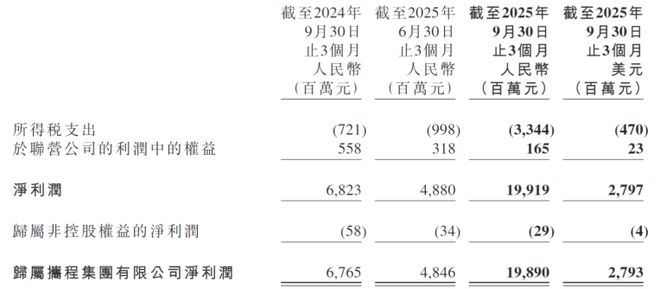 _携程的垄断_携程反垄断