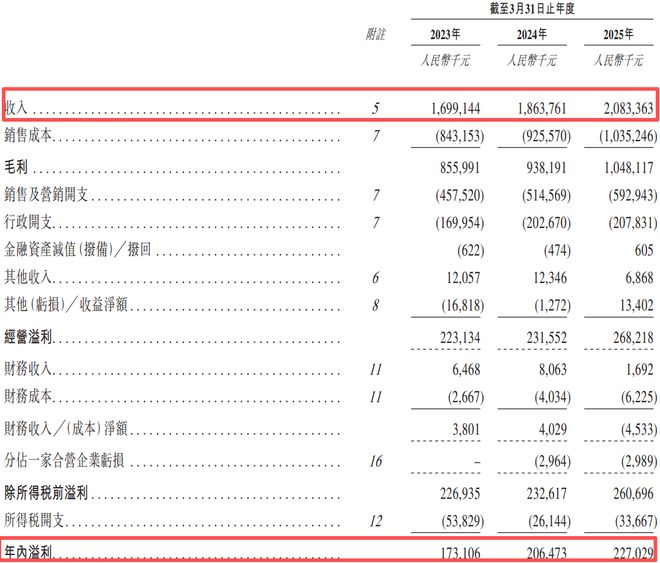 企业刚上市就预付7000万给神秘供应商，普华永道不干了_企业刚上市就预付7000万给神秘供应商，普华永道不干了_