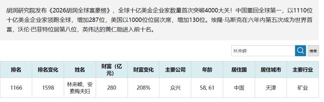 西贝的股票__雅化集团投资锂矿进展