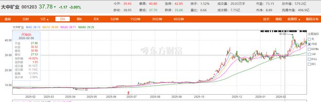 西贝的股票_雅化集团投资锂矿进展_