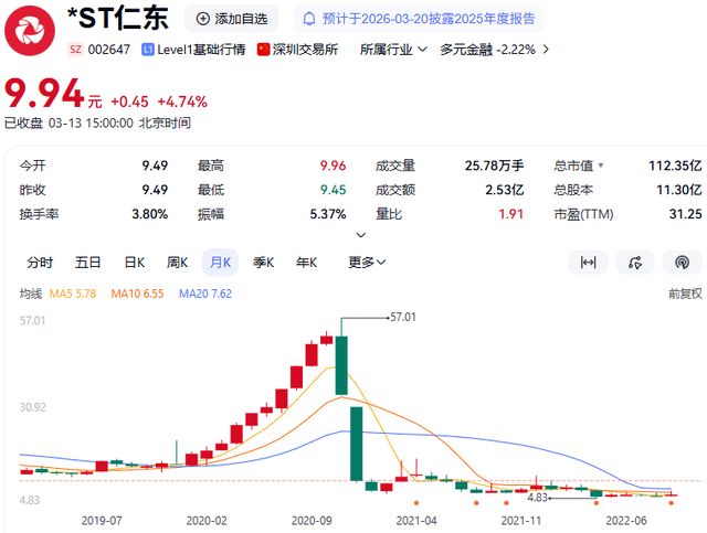 “妖股”暴跌带来的银河证券投资者之殇｜315警示录__“妖股”暴跌带来的银河证券投资者之殇｜315警示录