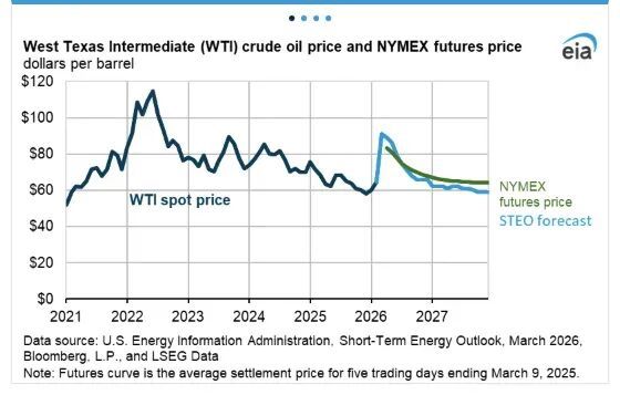 石油危机2021_石油危机哪一年_