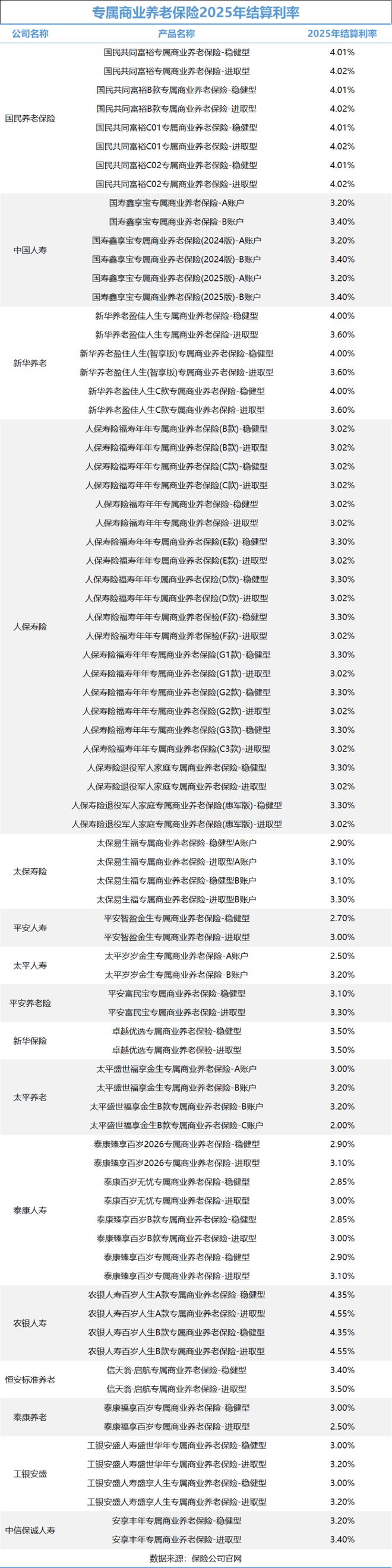 这一类产品八成收益超3%！