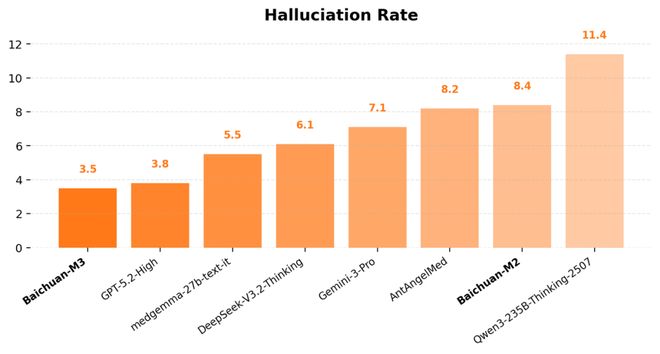 从AI六小虎，到被误解的逃兵，王小川带领百川智能回牌桌？