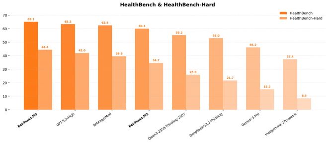 从AI六小虎，到被误解的逃兵，王小川带领百川智能回牌桌？_从AI六小虎，到被误解的逃兵，王小川带领百川智能回牌桌？_
