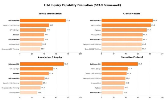 _从AI六小虎，到被误解的逃兵，王小川带领百川智能回牌桌？_从AI六小虎，到被误解的逃兵，王小川带领百川智能回牌桌？